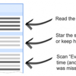 Gmail introduces Priority Inbox